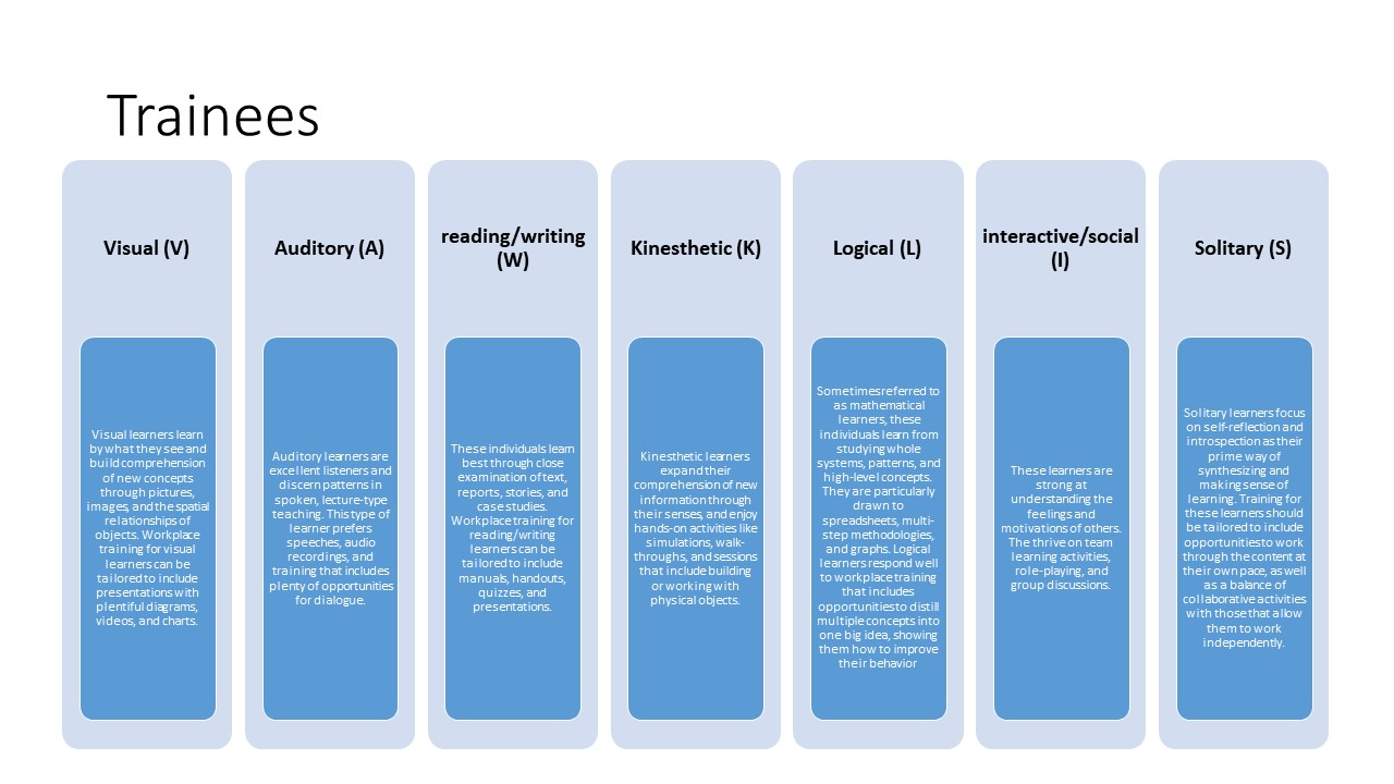 Contact center training canvas