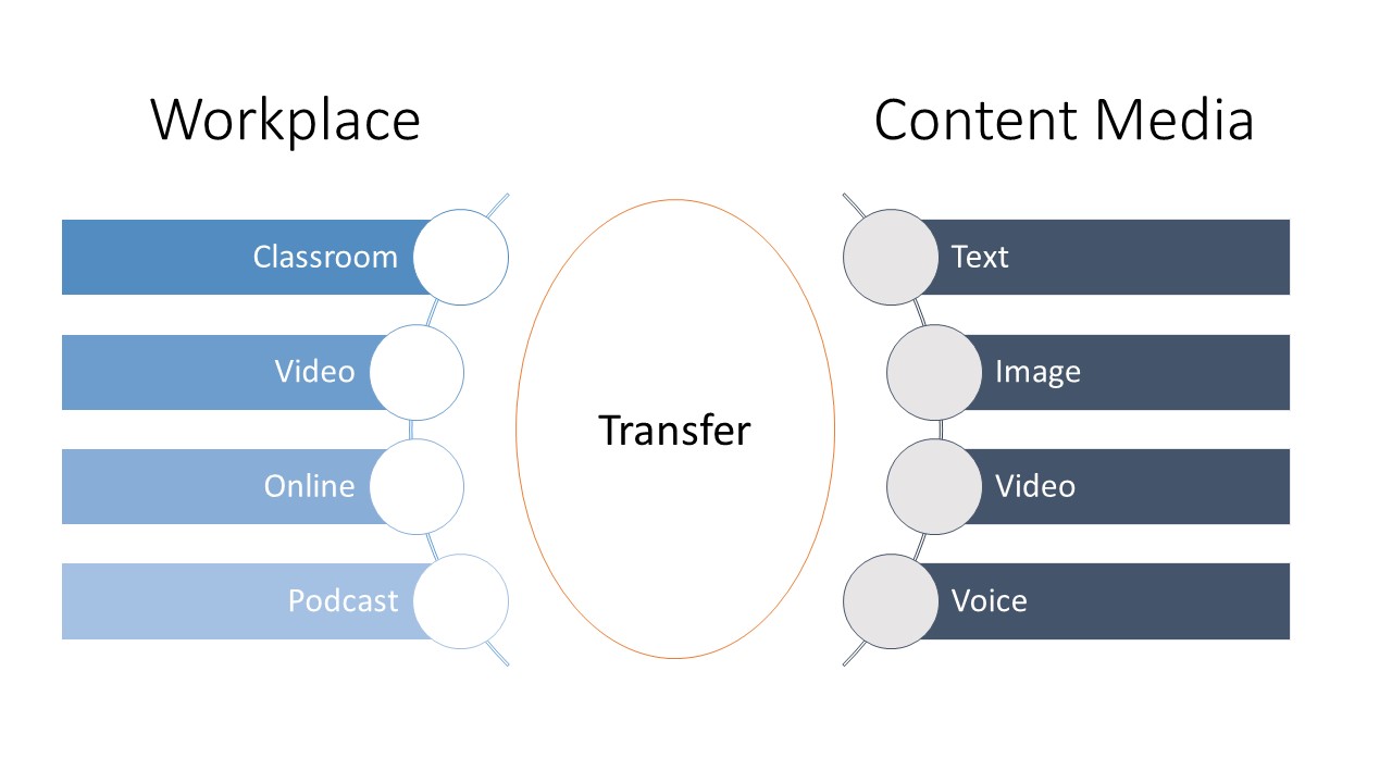 Contact center training canvas