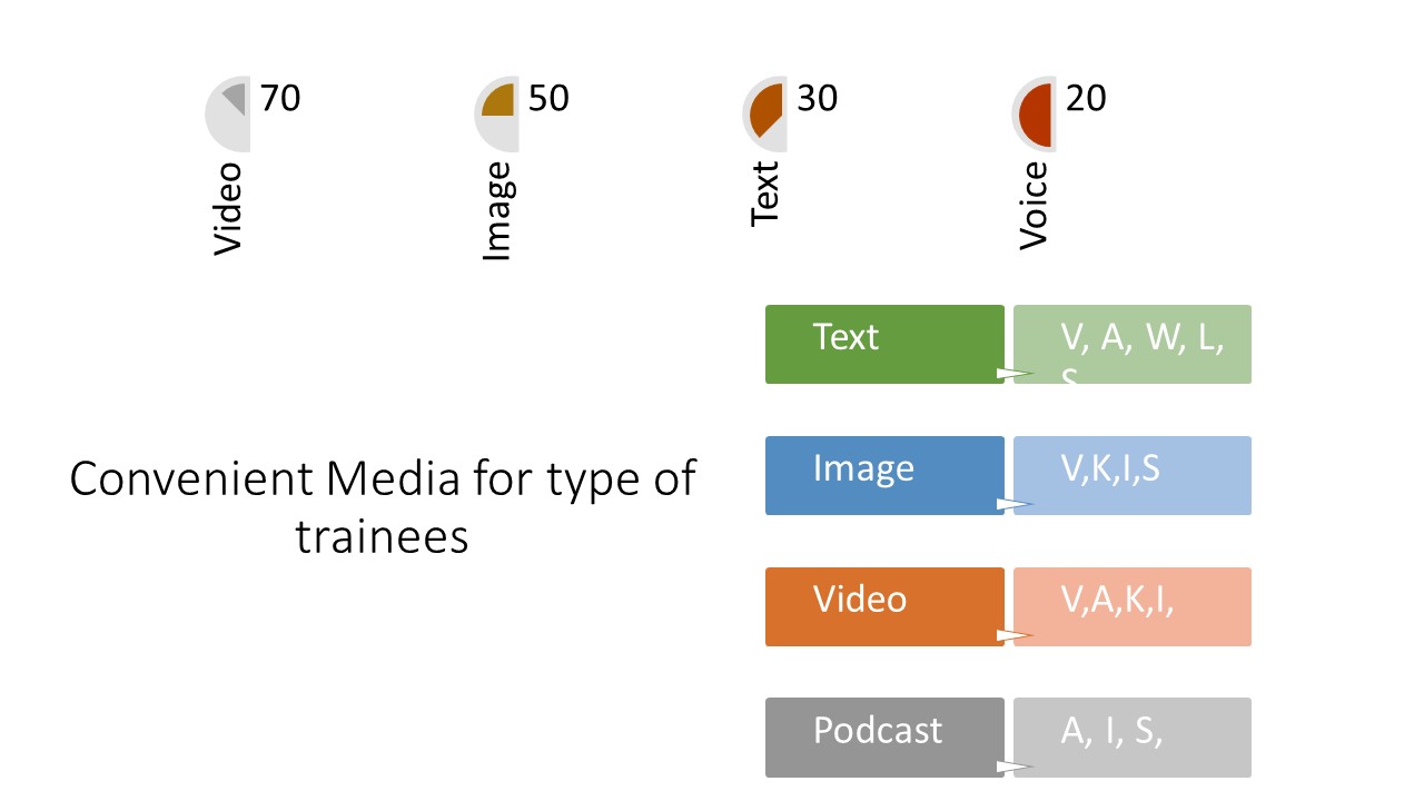 contact center training canvas