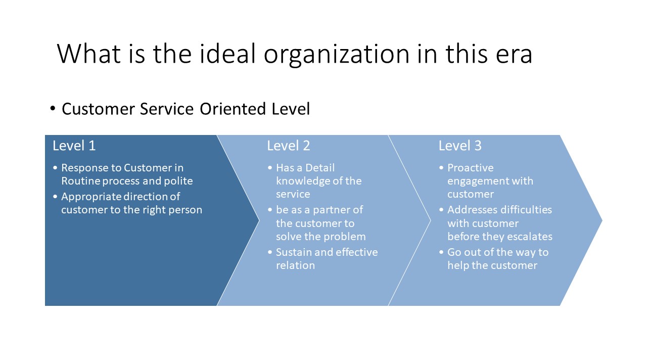 ideal Contact center