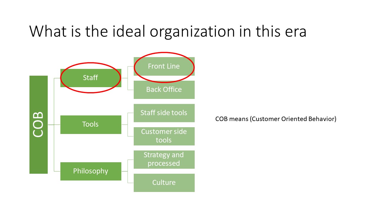 Contact center training