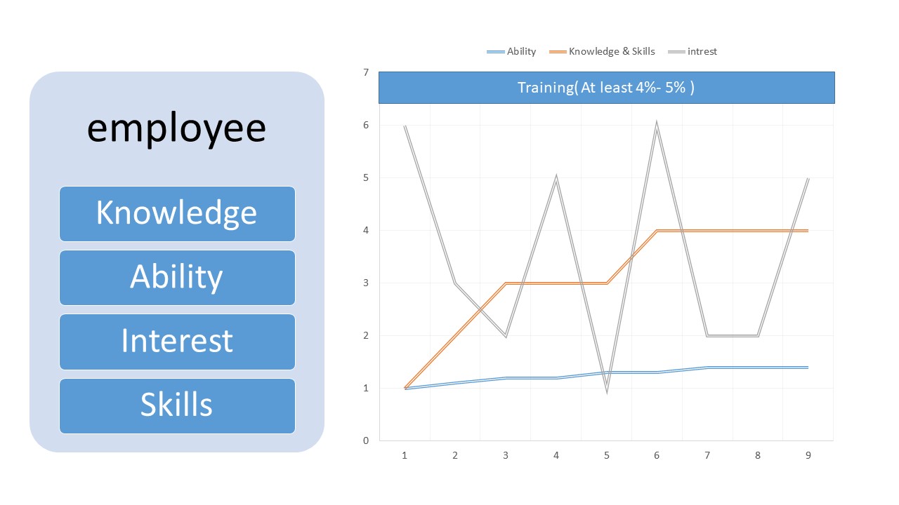 contact center training