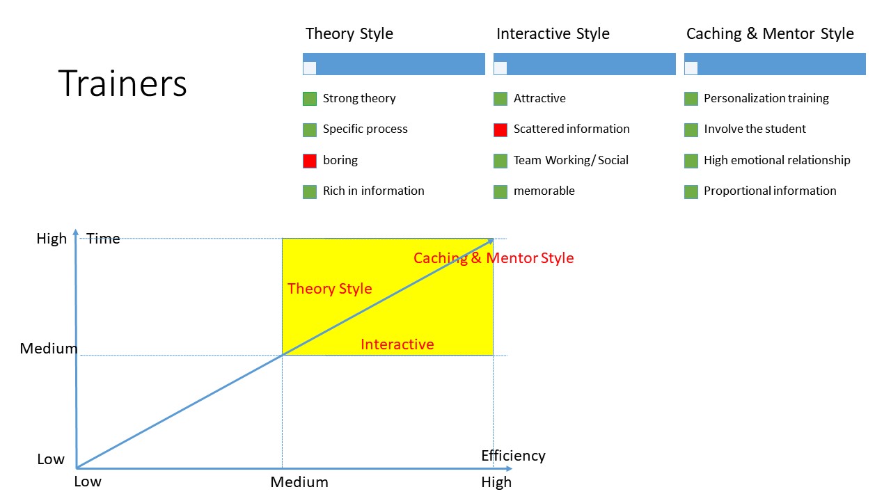 contact center training canvas